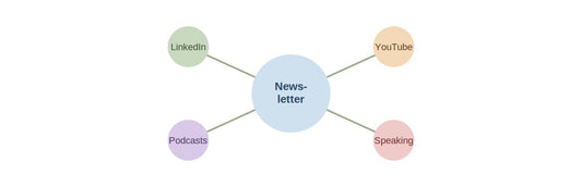 Another Simple Content Eco-System